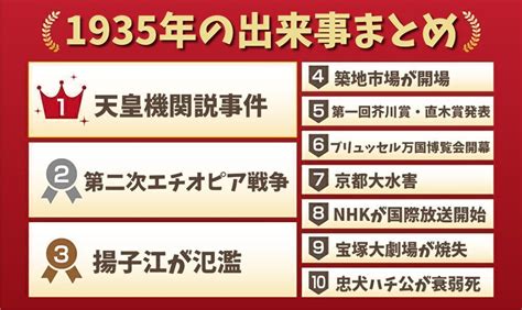 1935年|1935年(昭和10年)の出来事一覧｜日本&世界の戦争・ 